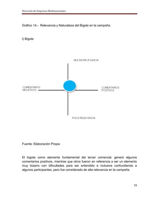 Dirección de Empresas Multinacionales




Gráfico 14.- Relevancia y Naturaleza del Bigote en la campaña.



l) Bigote




Fuente: Elaboración Propia



El bigote como elemento fundamental del tercer comercial, generó algunos
comentarios positivos, mientras que otros fueron en referencia a ser un elemento
muy bizarro con dificultades para ser entendido e inclusive confundiendo a
algunos participantes, pero fue considerado de alta relevancia en la campaña.



                                                                              59
 
