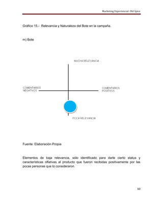 Marketing Experiencial: Old Spice




Gráfico 15.- Relevancia y Naturaleza del Bote en la campaña.



m) Bote




Fuente: Elaboración Propia



Elementos de baja relevancia, sólo identificado para darle cierto status y
características olfativas al producto que fueron recibidas positivamente por las
pocas personas que lo consideraron.




                                                                                   60
 