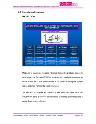 Exportación de calzado para dama hacia el mercado Ecuatoriano


      6.2 Formulación Estratégica

            MATRIZ BCG




            Mediante el estudio de mercado y técnico de nuestro producto se puede

            determinar que Calzado VEKASSI está ubicado en el primer cuadrante

            de la matriz BCG que corresponde a un producto incógnita porque

            recién estamos ingresando a este mercado.


             El mercado no conoce el producto y por tanto hay que hacer un

            esfuerzo en darlo a conocer por la calidad y diseños que manejamos y

            captar los primeros clientes.




Alfaro Angulo, Kattia - Meza Ochoa, Yolanda - Antonio Albiño, Veronica   Página 62
 