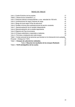 10
ÍNDICE DE TABLAS
Tabla 1: Cuadro Evolutivo de los puentes. 27
Tabla 2. Valores de las constantes C, z0 43
Tabla 3. Presiones básicas correspondientes a una velocidad de 100 km/h. 43
Tabla 4: Combinaciones de carga y factores de carga. 45
Tabla 5: Rango de luces según el tipo de estructura. 47
Tabla 6: Peraltes mínimos para superestructuras de sección constante. 50
Tabla 7: Operacionalización de la variable independiente. 63
Tabla 8: Operacionalización de la variable dependiente. 64
Tabla 9: Diagrama de Flujo de procesos. 66
Tabla 10: Ensayos estándares y especiales a realizarse. 69
Tabla 11: Fórmulas a emplearse para cada ensayo. 70
Tabla 1. Conteo semanal de las personas que transitan en la intersección de la autopista
Pimentel – Chiclayo km 7+874. 79
Tabla 1.- Ensayos de Laboratorios realizados . 85
Tabla 2. Resumen de resultados de los ensayos Realizado 86
Tabla 3. Perfil estratigráfico de los suelos 87
 