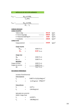 102
C MÓDULOS DE SECCIÓN MÍNIMOS
S1mín =
S2mín =
CARGA MUERTA
Tablero (Kg)-------------------------------------------------- kg/m
P. P de la Viga (Kg) ---------------- kg/m
P. P Baranda 30,00 Kg/ml -------------------------- kg/ml
P. Acabados ----------------------------------------- kg/m2
CARGA VIVA
Carga peatonal --------------------------------- kg/m2
Carga muerta
Mmax = 49.99 Tn-m
M0 = 49.99 Tn-m
Carga viva
MPL = 20.06 Tn-m
MPL +IM = 26.68 Tn-m
Resumen
Cargas Inicilaes = 49.99 Tn-m
Cargas de servicio = 26.68 Tn-m
Mt = 76.67 Tn-m
ESFUERZOS PERMISIBLES
Iniciales (Transferencia)
Fibra Superior
ftI = 0.80*(f´ci^(1/2))≤14kg/cm2
ftI = 11.97 kg/cm2 ≤14kg/cm2
Fibra Inferior
fcI = -0.6*f´ci
fcI = -134.40 kg/cm2
Aplicados (en servicio)
CASO I: Carga Total
fcs = -0.6*Φ*f´c
fcs = -168.00Kg/cm2
691.20
648.00
CARGAS INICIALES
M(d+l)+(1-R)M0
-fCS+Rft1
M(d+l)+(1-R)M0
-Rfci + fts
510.00
30.00
100.00
 