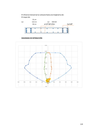 119
El refuerzo transversal se colocara hasta una longitud Lo de:
El mayor de:
Lo= Lo=
ø 1/2"@ 0.25m 6 ø 5/8"
DIAGRAMA DE INTERACCIÓN
50 cm
112 cm
35 cm
112 cm
 