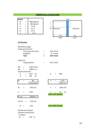 120
DATOS
fy = 4200 kg/cm2
f´c = 280 kg/cm3
h = 15 cm
Lh = 1.5 m Descanso Descanso
Lv = 1.4 m
r = 2 cm
A). Descanso
Metrado de cargas
Cargas permanentes
Peso propio de la losa = 0.24 Tn/m2
Acabados = 0.1 Tn/m2
Total = 0.34 Tn/m2
Carga viva
Carga peatonal = 0.51 Tn/m2
Wu = 1.445 Tn/m2
Mu = 2.088 Tn-m
Diseño por flexión
d = 12.37 cm ø = 0.90
b = 100 cm
As = a =
As = 4.56 cm2 a = 0.80 cm2
S = 27.85 S = 25 cm
Usar ø 1/2" @ 25cm
As mín. =
As mín = 2.70 cm2
St = 26.3 Usar ø 3/8" @ 25cm
Revisión por cortante
Cortante actuante (Vu)
Vu=WuLn
Vu = 2.92 Tn
1.4 1.4
DISEÑO DE LA ESCALERA
ø fy (d-a/2)
Mu As fy
0.85 f´c b
0.0018 b h
1.575 1.575
1.5
0.35
 