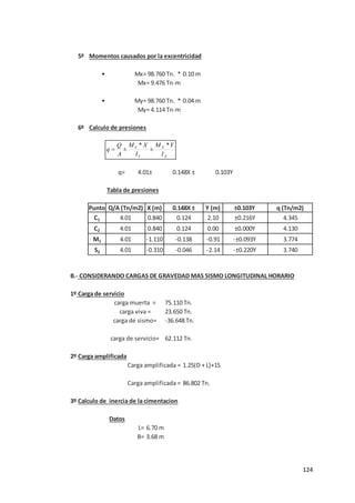 124
5º Momentos causados por la excentricidad
•
•
6º Calculo de presiones
q=
Tabla de presiones
Punto X (m) Y (m)
C1 0.840 2.10
C2 0.840 0.00
M1 -1.110 -0.91
S2 -0.310 -2.14
B.- CONSIDERANDO CARGAS DE GRAVEDAD MAS SISMO LONGITUDINAL HORARIO
1º Carga de servicio
2º Carga amplificada
1.25(D + L)+1S
3º Calculo de inercia de la cimentacion
Datos
L=
B=
Carga amplificada = 86.802 Tn.
6.70 m
3.68 m
carga de sismo= -36.648 Tn.
carga de servicio= 62.112 Tn.
Carga amplificada =
-0.138
-0.046
carga muerta = 75.110 Tn.
carga viva = 23.650 Tn.
4.01
4.01
4.01
q (Tn/m2)
4.345
4.130
3.774
3.740
±0.103Y
±0.216Y
±0.000Y
-±0.093Y
-±0.220Y
0.148X ±
0.124
0.124
4.01± 0.148X ± 0.103Y
4.01
Q/A (Tn/m2)
My= 98.760 Tn. * 0.04 m
My= 4.114 Tn-m
Mx= 98.760 Tn. * 0.10 m
Mx= 9.476 Tn-m
X
X
Y
Y
I
Y
M
I
X
M
A
Q
q
*
±
*
±

 