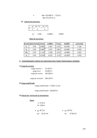 127
•
6º Calculo de presiones
q=
Tabla de presiones
Punto X (m) Y (m)
C1 0.840 2.10
C2 0.840 0.00
M1 -1.110 -0.91
S2 -0.310 -2.14
D.- CONSIDERANDO CARGAS DE GRAVEDAD MAS SISMO TRANSVERSAL HORARIO
1º Carga de servicio
2º Carga amplificada
1.25(D + L)+1S
3º Calculo de inercia de la cimentacion
Datos
L=
B=
• IX= BL3
/12 • IY= LB3
/12
IX= IY=
92.23 m4 27.83 m4
Carga amplificada =
Carga amplificada = 228.810 Tn.
6.70 m
3.68 m
carga viva = 23.650 Tn.
carga de sismo= 105.360 Tn.
carga de servicio= 204.120 Tn.
5.49 -0.527 -±0.203Y 4.762
carga muerta = 75.110 Tn.
5.49 1.427 ±0.000Y 6.919
5.49 -1.584 -±0.086Y 3.822
Q/A (Tn/m2) 1.699X ± ±0.095Y q (Tn/m2)
5.49 1.427 ±0.199Y 7.118
My= 47.274 Tn-m
5.49± 1.699X ± 0.095Y
My= 135.408 Tn. * 0.35 m
X
X
Y
Y
I
Y
M
I
X
M
A
Q
q
*
±
*
±

 