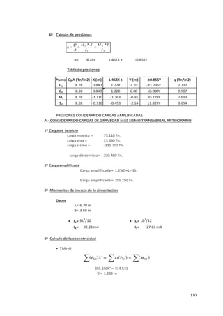 130
6º Calculo de presiones
q=
Tabla de presiones
Punto X (m) Y (m)
C1 0.840 2.10
C2 0.840 0.00
M1 -1.110 -0.91
S2 -0.310 -2.14
PRESIONES COSIDERANDO CARGAS AMPLIFICADAS
A.- CONSIDERANDO CARGAS DE GRAVEDAD MAS SISMO TRANSVERSAL ANTIHORARIO
1º Carga de servicio
2º Carga amplificada
1.25(D+L)-1S
3º Momentos de inercia de la cimentacion
Datos
L=
B=
• IX= BL3
/12 • IY= LB3
/12
IX= IY=
4º Calculo de la excentricidad
• ∑My=0
X'=
8.28 -0.453 ±1.829Y 9.654
8.28 1.228 ±0.000Y 9.507
8.28 -1.363 ±0.778Y 7.693
Q/A (Tn/m2) 1.462X ± -±0.855Y q (Tn/m2)
8.28 1.228 -±1.795Y 7.712
8.28± 1.462X ± -0.855Y
carga de servicio= 230.460 Tn.
Carga amplificada =
Carga amplificada =
carga muerta = 75.110 Tn.
carga viva = 23.650 Tn.
carga sismo = -131.700 Tn.
255.150 Tn.
6.70 m
3.68 m
92.23 m4 27.83 m4
255.150X' = 314.531
1.233 m
X
X
Y
Y
I
Y
M
I
X
M
A
Q
q
*
±
*
±

X
X
Y
Y
I
Y
M
I
X
M
A
Q
q
*
±
*
±

𝑃 𝑖 𝑋´ = 𝐿 𝑃 𝑖 + 𝑖
 