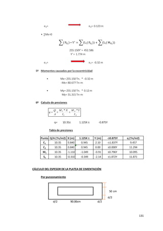 131
eX= eX=
• ∑Mx=0
Y' =
eY= eY=
5º Momentos causados por la excentricidad
•
•
6º Calculo de presiones
q=
Tabla de presiones
Punto X (m) Y (m)
C1 0.840 2.10
C2 0.840 0.00
M1 -1.110 -0.91
S2 -0.310 -2.14
CÁLCULO DEL ESPESOR DE LA PLATEA DE CIMENTACIÓN
Por punzonamiento
d/2
d/2 d/2
50 cm
90.00cm
Mx= 255.150 Tn. *
My= 255.150 Tn. *
10.35 -1.049 ±0.796Y 10.095
10.35 -0.349 ±1.872Y 11.871
10.35± 1.125X ± -0.875Y
Q/A (Tn/m2) 1.125X ± -±0.875Y q (Tn/m2)
10.35 0.945 -±1.837Y 9.457
10.35 0.945 ±0.000Y 11.294
0.123 m
255.150Y' = 452.586
1.774 m
-0.32 m
-0.32 m
-Mx= 80.677 Tn-m
0.12 m
My= 31.315 Tn-m
X
X
Y
Y
I
Y
M
I
X
M
A
Q
q
*
±
*
±

X
X
Y
Y
I
Y
M
I
X
M
A
Q
q
*
±
*
±

 
