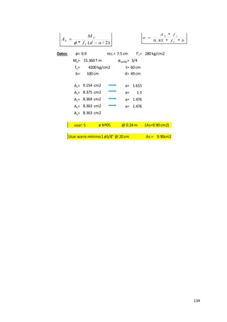 134
Datos: ø= 0.9 rec.= 7.5 cm f'c=
Mu= øvarilla= 3/4
fy= t= 60 cm
b= d= 49 cm
5
As= a= 1.615 1.98
As= a= 1.5 24
As= a= 1.476 4.23
As= a= 1.476
As=
Usar acero mínimo1 ø5/8" @ 20 cm As = 9.90cm2
usar: 5 ø Nº05 @ 0.24 m (As=9.90 cm2)
280 kg/cm2
15.360 T m
4200 kg/cm2
100 cm
9.154 cm2
8.375 cm2
8.364 cm2
8.363 cm2
8.363 cm2
)
2
/
(
* a
d
f
M
A
Y
U
S


 b
f
f
A
a
C
y
S
*
*
85
.
0
*
'

 