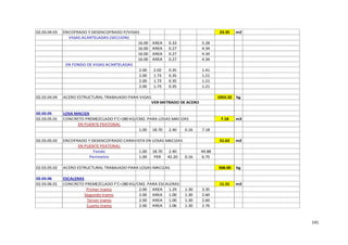 141
02.03.04.03 ENCOFRADO Y DESENCOFRADO P/VIGAS 23.35 m2
VIGAS ACARTELADAS (SECCION)
16.00 AREA 0.33 5.28
16.00 AREA 0.27 4.34
16.00 AREA 0.27 4.34
16.00 AREA 0.27 4.34
EN FONDO DE VIGAS ACARTELADAS
2.00 2.02 0.35 1.41
2.00 1.73 0.35 1.21
2.00 1.73 0.35 1.21
2.00 1.73 0.35 1.21
02.03.04.04 ACERO ESTRUCTURAL TRABAJADO PARA VIGAS 1053.32 kg
02.03.05 LOSA MACIZA
02.03.05.01 CONCRETO PREMEZCLADO F'C=280 KG/CM2. PARA LOSAS MACIZAS 7.18 m3
EN PUENTE PEATONAL
1.00 18.70 2.40 0.16 7.18
02.03.05.02 ENCOFRADO Y DESENCOFRADO CARAVISTA EN LOSAS MACIZAS 51.63 m2
EN PUENTE PEATONAL
Fondo 1.00 18.70 2.40 44.88
Perimetro 1.00 PER 42.20 0.16 6.75
02.03.05.02 ACERO ESTRUCTURAL TRABAJADO PARA LOSAS MACIZAS 568.00 kg
02.03.06 ESCALERAS
02.03.06.01 CONCRETO PREMEZCLADO F'C=280 KG/CM2. PARA ESCALERAS 11.31 m3
Primer tramo 2.00 AREA 1.29 1.30 3.35
Segundo tramo 2.00 AREA 1.00 1.30 2.60
Tercer tramo 2.00 AREA 1.00 1.30 2.60
Cuarto tramo 2.00 AREA 1.06 1.30 2.76
VER METRADO DE ACERO
 