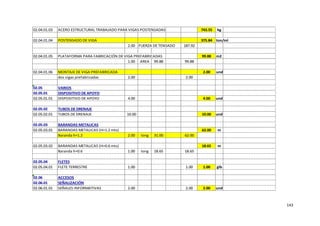 143
02.04.01.03 ACERO ESTRUCTURAL TRABAJADO PARA VIGAS POSTENSADAS 743.55 kg
02.04.01.04 POSTENSADO DE VIGA 375.84 ton/ml
2.00 FUERZA DE TENSADO 187.92
02.04.01.05 PLATAFORMA PARA FABRICACIÓN DE VIGA PREFABRICADAS 99.88 m2
1.00 AREA 99.88 99.88
02.04.01.06 MONTAJE DE VIGA PREFABRICADA 2.00 und
dos vigas prefabricadas 2.00 2.00
02.05 VARIOS
02.05.01 DISPOSITIVO DE APOYO
02.05.01.01 DISPOSITIVO DE APOYO 4.00 4.00 und
02.05.02 TUBOS DE DRENAJE
02.05.02.01 TUBOS DE DRENAJE 10.00 10.00 und
02.05.03 BARANDAS METALICAS
02.05.03.01 BARANDAS METALICAS (H=1.2 mts) 62.00 m
Baranda h=1.2 2.00 long 31.00 62.00
02.05.03.02 BARANDAS METALICAS (H=0.6 mts) 18.65 m
Baranda h=0.6 1.00 long 18.65 18.65
02.05.04 FLETES
02.05.04.01 FLETE TERRESTRE 1.00 1.00 1.00 glb
02.06 ACCESOS
02.06.01 SEÑALIZACIÓN
02.06.01.01 SEÑALES INFORMATIVAS 2.00 2.00 2.00 und
 