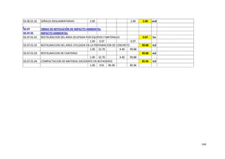 144
02.06.01.02 SEÑALES REGLAMENTARIAS 2.00 2.00 2.00 und
02.07 OBRAS DE MITIGACIÓN DE IMPACTO AMBIENTAL
02.07.01 IMPACTO AMBIENTAL
02.07.01.01 RESTAURACION DEL AREA OCUPADA POR EQUIPOS Y MATERALES 0.07 ha
1.00 0.07 0.07
02.07.01.02 RESTAURACION DEL AREA UTILIZADA EN LA PREPARACION DE CONCRETO 99.88 m2
1.00 22.70 4.40 99.88
02.07.01.03 RESTAURACION DE CANTERAS 99.88 m2
1.00 22.70 4.40 99.88
02.07.01.04 COMPACTACION DE MATERIAL EXCEDENTE EN BOTADEROS 85.96 m3
1.00 VOL 85.96 85.96
 