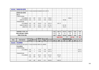 146
02.03.02 MUROS DE CORTE - - - - - -
02.03.02.03 ACERO DE REFUERZO FY=4200 KG/CM2 EN MUROS DE CORTE - - - - - -
MUROS DE CORTE - - - - - -
MC-01 - - - - - -
LONGITUDINAL - - - - - -
COLUMNAS 2.00 5/8" 12.00 7.76 186.20 - - - 186.20 - -
ALMA DE MURO 2.00 1/2" 12.00 7.66 183.80 - - 183.80 - - -
TRANSVERSAL - - - - - -
COLUMNAS 2.00 3/8" 106.00 1.18 250.16 - 250.16 - - - -
ALMA DE MURO 2.00 1/2" 42.00 4.78 401.52 - - 401.52 - - -
GANCHOS 2.00 1/2" 168.00 0.47 158.19 - - 158.19 - - -
- - - - - -
- - - - - -
CANTIDAD TOTAL ( M.) 0.00 250.16 743.51 186.20 0.00 0.00
PESO UNITARIO (KG/ML) 0.25 0.56 1.02 1.55 2.24 3.97
PESO TOTAL (KG) 0.00 140.09 758.38 288.98 0.00 0.00
KG
1/4" 3/8" 1/2" 5/8" 3/4" 1"
02.03.03 COLUMNAS - - - - - -
02.03.03.03 ACERO DE REFUERZO FY=4200 KG/CM2 PARA COLUMNAS - - - - - -
COLUMNAS - - - - - -
LONGITUDINAL - - - - - -
COLUMNAS 4.00 1" 11.00 7.84 344.74 - - - - - 344.74
4.00 1" 11.00 7.44 327.14 - - - - - 327.14
TRANSVERSAL - - - - - -
COLUMNAS 4.00 3/8" 60.00 2.68 643.20 - 643.20 - - - -
4.00 3/8" 2.00 1.34 10.72 - 10.72 - - - -
- - - - - -
4.00 3/8" 60.00 2.31 554.30 - 554.30 - - - -
Item Descripción
SUB TOTAL 1187.45
Diametro de long.
N° de
veces
Diametro
N° de
Piezas
por
Long. por
Pieza
sub total
 