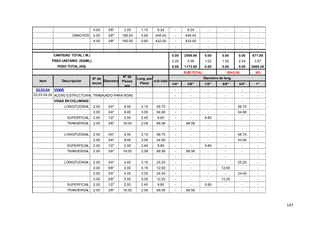 147
4.00 3/8" 2.00 1.15 9.24 - 9.24 - - - -
GANCHOS 4.00 3/8" 186.00 0.60 446.40 - 446.40 - - - -
4.00 3/8" 180.00 0.60 432.00 - 432.00 - - - -
- - - - - -
- - - - - -
CANTIDAD TOTAL ( M.) 0.00 2095.86 0.00 0.00 0.00 671.88
PESO UNITARIO (KG/ML) 0.25 0.56 1.02 1.55 2.24 3.97
PESO TOTAL (KG) 0.00 1173.68 0.00 0.00 0.00 2669.38
KG
1/4" 3/8" 1/2" 5/8" 3/4" 1"
02.03.04 VIGAS - - - - - -
02.03.04.04 ACERO ESTRUCTURAL TRABAJADO PARA VIGAS - - - - - -
VIGAS EN COLUMNAS - - - - - -
LONGITUDINAL 2.00 3/4" 9.00 3.15 56.70 - - - - 56.70 -
2.00 3/4" 9.00 3.05 54.90 - - - - 54.90 -
SUPERFICIAL 2.00 1/2" 2.00 2.45 9.80 - - 9.80 - - -
TRANVERSAL 2.00 3/8" 16.00 2.08 66.56 - 66.56 - - - -
- - - - - -
LONGITUDINAL 2.00 3/4" 9.00 3.15 56.70 - - - - 56.70 -
2.00 3/4" 9.00 3.05 54.90 - - - - 54.90 -
SUPERFICIAL 2.00 1/2" 2.00 2.45 9.80 - - 9.80 - - -
TRANVERSAL 2.00 3/8" 16.00 2.08 66.56 - 66.56 - - - -
- - - - - -
LONGITUDINAL 2.00 3/4" 4.00 3.15 25.20 - - - - 25.20 -
2.00 5/8" 2.00 3.15 12.60 - - - 12.60 - -
2.00 3/4" 4.00 3.05 24.40 - - - - 24.40 -
2.00 5/8" 2.00 3.05 12.20 - - - 12.20 - -
SUPERFICIAL 2.00 1/2" 2.00 2.45 9.80 - - 9.80 - - -
TRANVERSAL 2.00 3/8" 16.00 2.08 66.56 - 66.56 - - - -
Item Descripción
N° de
veces
Diametro
Diametro de long.
SUB TOTAL
N° de
Piezas
por
3843.06
Long. por
Pieza
sub total
 