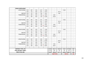 148
VIGAS ACARTELADAS - - - - - -
LONGITUDINAL 2.00 5/8" 3.00 2.27 13.64 - - - 13.64 - -
2.00 1/2" 4.00 2.27 18.16 - - 18.16 - - -
BASTON 2.00 1/2" 2.00 1.48 5.92 - - 5.92 - - -
TRANSVERSAL 2.00 3/8" 3.00 1.58 9.48 - 9.48 - - - -
2.00 3/8" 9.00 1.29 23.28 - 23.28 - - - -
- - - - - -
LONGITUDINAL 2.00 5/8" 3.00 2.27 13.64 - - - 13.64 - -
2.00 1/2" 4.00 2.27 18.16 - - 18.16 - - -
BASTON 2.00 1/2" 2.00 1.48 5.92 - - 5.92 - - -
TRANSVERSAL 2.00 3/8" 3.00 1.58 9.48 - 9.48 - - - -
2.00 3/8" 9.00 1.29 23.28 - 23.28 - - - -
- - - - - -
LONGITUDINAL 2.00 5/8" 3.00 2.27 13.64 - - - 13.64 - -
2.00 1/2" 4.00 2.27 18.16 - - 18.16 - - -
BASTON 2.00 1/2" 2.00 1.48 5.92 - - 5.92 - - -
TRANSVERSAL 2.00 3/8" 3.00 1.58 9.48 - 9.48 - - - -
2.00 3/8" 9.00 1.29 23.28 - 23.28 - - - -
- - - - - -
LONGITUDINAL 2.00 5/8" 3.00 2.56 15.36 - - - 15.36 - -
2.00 1/2" 4.00 2.56 20.48 - - 20.48 - - -
BASTON 2.00 1/2" 2.00 1.60 6.40 - - 6.40 - - -
TRANSVERSAL 2.00 3/8" 3.00 1.58 9.48 - 9.48 - - - -
2.00 3/8" 10.00 1.29 25.87 - 25.87 - - - -
- - - - - -
CANTIDAD TOTAL ( M.) 0.00 333.31 128.54 81.09 272.80 0.00
PESO UNITARIO (KG/ML) 0.25 0.56 1.02 1.55 2.24 3.97
PESO TOTAL (KG) 0.00 186.65 131.11 125.85 609.71 0.00
KG
SUB TOTAL 1053.32
 