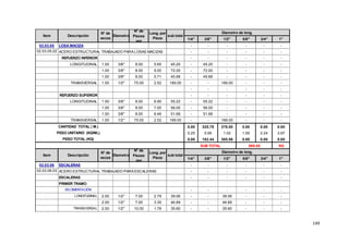 149
1/4" 3/8" 1/2" 5/8" 3/4" 1"
02.03.05 LOSA MACIZA - - - - - -
02.03.05.02 ACERO ESTRUCTURAL TRABAJADO PARA LOSAS MACIZAS - - - - - -
REFUERZO INFERIOR - - - - - -
LONGITUDINAL 1.00 3/8" 8.00 5.65 45.20 - 45.20 - - - -
1.00 3/8" 8.00 9.00 72.00 - 72.00 - - - -
1.00 3/8" 8.00 5.71 45.68 - 45.68 - - - -
TRANSVERSAL 1.00 1/2" 75.00 2.52 189.00 - - 189.00 - - -
- - - - - -
REFUERZO SUPERIOR - - - - - -
LONGITUDINAL 1.00 3/8" 8.00 6.90 55.22 - 55.22 - - - -
1.00 3/8" 8.00 7.00 56.00 - 56.00 - - - -
1.00 3/8" 8.00 6.46 51.68 - 51.68 - - - -
TRANSVERSAL 1.00 1/2" 75.00 2.52 189.00 - - 189.00 - - -
CANTIDAD TOTAL ( M.) 0.00 325.78 378.00 0.00 0.00 0.00
PESO UNITARIO (KG/ML) 0.25 0.56 1.02 1.55 2.24 3.97
PESO TOTAL (KG) 0.00 182.44 385.56 0.00 0.00 0.00
KG
1/4" 3/8" 1/2" 5/8" 3/4" 1"
02.03.06 ESCALERAS - - - - - -
02.03.06.03 ACERO ESTRUCTURAL TRABAJADO PARA ESCALERAS - - - - - -
ESCALERAS - - - - - -
PRIMER TRAMO
EN CIMENTACIÓN - - - - - -
LONGITUDINAL 2.00 1/2" 7.00 2.79 39.06 - - 39.06 - - -
2.00 1/2" 7.00 3.35 46.89 - - 46.89 - - -
TRANSVERSAL 2.00 1/2" 10.00 1.78 35.60 - - 35.60 - - -
Item Descripción
N° de
veces
Diametro
SUB TOTAL
Item Descripción
N° de
veces
Diametro
N° de
Piezas
por
Long. por
Pieza
sub total
568.00
Diametro de long.
N° de
Piezas
por
Long. por
Pieza
sub total
Diametro de long.
 