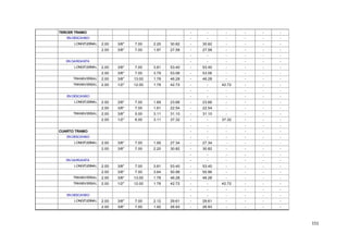 151
TERCER TRAMO - - - - - -
EN DESCANSO - - - - - -
LONGITUDINAL 2.00 3/8" 7.00 2.20 30.82 - 30.82 - - - -
2.00 3/8" 7.00 1.97 27.58 - 27.58 - - - -
- - - - - -
EN GARGANTA - - - - - -
LONGITUDINAL 2.00 3/8" 7.00 3.81 53.40 - 53.40 - - - -
2.00 3/8" 7.00 3.79 53.06 - 53.06 - - - -
TRANSVERSAL 2.00 3/8" 13.00 1.78 46.28 - 46.28 - - - -
TRANSVERSAL 2.00 1/2" 12.00 1.78 42.72 - - 42.72 - - -
- - - - - -
EN DESCANSO - - - - - -
LONGITUDINAL 2.00 3/8" 7.00 1.69 23.66 - 23.66 - - - -
2.00 3/8" 7.00 1.61 22.54 - 22.54 - - - -
TRANSVERSAL 2.00 3/8" 5.00 3.11 31.10 - 31.10 - - - -
2.00 1/2" 6.00 3.11 37.32 - - 37.32 - - -
- - - - - -
CUARTO TRAMO - - - - - -
EN DESCANSO - - - - - -
LONGITUDINAL 2.00 3/8" 7.00 1.95 27.34 - 27.34 - - - -
2.00 3/8" 7.00 2.20 30.82 - 30.82 - - - -
- - - - - -
EN GARGANTA - - - - - -
LONGITUDINAL 2.00 3/8" 7.00 3.81 53.40 - 53.40 - - - -
2.00 3/8" 7.00 3.64 50.96 - 50.96 - - - -
TRANSVERSAL 2.00 3/8" 13.00 1.78 46.28 - 46.28 - - - -
TRANSVERSAL 2.00 1/2" 12.00 1.78 42.72 - - 42.72 - - -
- - - - - -
EN DESCANSO - - - - - -
LONGITUDINAL 2.00 3/8" 7.00 2.12 29.61 - 29.61 - - - -
2.00 3/8" 7.00 1.92 26.93 - 26.93 - - - -
 