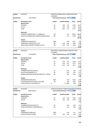 164
Partida 02.03.03.01
Rendimiento 15.00 M3/DIA Costo unitario directo por : M3 456.50
Código Descripción Insumo Unidad Cuadrilla
Cantidad Precio Parcial
Mano de Obra
OPERARIO HH 2.00 1.07 19.00 20.27
OFICIAL HH 2.00 1.07 15.76 16.81
PEON HH 4.00 2.13 14.17 30.23
67.31
Materiales
CONCRETO PREMEZCLADO T.I F'c=280Kg/cm2 M3 1.07 270.00 288.90
SERVICIO DE BOMBA PARA CONCRETO PREMEZCLADO M3 1.07 32.00 34.24
372.70
Equipos
HERRAMIENTAS MANUALES %MO 3.00 67.31 2.02
VIBRADOR DE CONCRETO 4 HP 2.40" HM 1.00 0.50 12.00 6.00
MEZCLADORA CONCRETO TROMPO 8 HP 9 P3 HM 1.00 0.50 16.94 8.47
16.49
Partida 02.03.03.02
Rendimiento 12.00 M2/DIA Costo unitario directo por : M2 46.99
Código Descripción Insumo Unidad Cuadrilla
Cantidad Precio Parcial
Mano de Obra
OPERARIO HH 1.00 0.67 19.00 12.67
OFICIAL HH 1.00 0.67 15.76 10.51
PEON HH 0.50 0.33 14.17 4.72
27.90
Materiales
ALAMBRE NEGRO RECOCIDO # 8 KG 0.20 4.50 1.35
CLAVOS PARA MADERA C/C 3" KG 0.20 4.50 0.77
DESMOLDANTE PARA ENCOFRADO METALICO "Z CRON"DESMOLDANTE PARA ENCOFRADO "Z CRON"
gal 0.03 17.00 0.56
2.68
Equipos
HERRAMIENTAS MANUALES %MO 3.00 27.90 0.84
ENCOFRADO METALICO MURO A UNA CARA M2 1.00 15.00 15.00
PUNTAL METALICO TELESCOPICO # 2 D 2 0.1883 3.00 0.56
16.40
Partida 02.03.03.03 ACERO DE REFUERZO FY=4200 KG/CM2 PARA COLUMNAS
Rendimiento 250.00 KG/DIA Costo unitario directo por : KG 5.90
Código Descripción Insumo Unidad Cuadrilla
Cantidad Precio Parcial
Mano de Obra
OPERARIO HH 1.00 0.03 19.00 0.61
OFICIAL HH 1.00 0.03 15.76 0.50
1.11
Materiales
ALAMBRE NEGRO RECOCIDO # 16 KG 0.03 4.50 0.11
ACERO DE REFUERZO FY=4200 GRADO 60 KG 1.03 4.50 4.64
4.75
Equipos
HERRAMIENTAS MANUALES %MO 2.00 1.11 0.02
CIZALLA P/CORTE DE FIERRO HM 1.00 0.03 0.50 0.02
0.04
ENCOFRADO Y DESENCOFRADO CARAVISTA PARA
COLUMNAS
CONCRETO PREMEZCLADO FC=280 KG/CM2 PARA
COLUMNAS
 