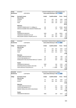165
Partida 02.03.04.01 CONCRETO PREMEZCLADO FC=280KG/CM2EN VIGA
Rendimiento 10.00 M3/DIA Costo unitario directo por : M3 491.16
Código Descripción Insumo Unidad Cuadrilla
Cantidad Precio Parcial
Mano de Obra
OPERARIO HH 2.00 1.60 19.00 30.40
OFICIAL HH 2.00 1.60 15.76 25.22
PEON HH 4.00 3.20 14.17 45.34
100.96
Materiales
CONCRETO PREMEZCLADO T.I F'c=280Kg/cm2 M3 1.07 270.00 288.90
SERVICIO DE BOMBA PARA CONCRETO PREMEZCLADO M3 1.07 32.00 34.24
372.70
Equipos
HERRAMIENTAS MANUALES %MO 3.00 100.96 3.03
VIBRADOR DE CONCRETO 4HP 2.40" HM 1.00 0.50 12.00 6.00
MEZCLADORA CONCRETO TROMPO 8HP 9P3 HM 1.00 0.50 16.94 8.47
17.50
Partida 02.03.04.02 ENCOFRADO Y DESENCOFRADO CARAVISTA P/VIGAS
Rendimiento 12.00 M2/DIA Costo unitario directo por : M2 46.99
Código Descripción Insumo Unidad Cuadrilla
Cantidad Precio Parcial
Mano de Obra
OPERARIO HH 1.00 0.67 19.00 12.67
OFICIAL HH 1.00 0.67 15.76 10.51
PEON HH 0.50 0.33 14.17 4.72
27.90
Materiales
ALAMBRE NEGRO RECOCIDO # 8 KG 0.20 4.50 1.35
CLAVOS PARA MADERA C/C 3" KG 0.20 4.50 0.77
DESMOLDANTE PARA ENCOFRADO METALICO "Z CRON"DESMOLDANTE PARA ENCOFRADO "Z CRON"
gal 0.03 17.00 0.56
2.68
Equipos
HERRAMIENTAS MANUALES %MO 3.00 27.90 0.84
ENCOFRADO METALICO MURO A UNA CARA M2 1.00 15.00 15.00
PUNTAL METALICO TELESCOPICO # 2 D 2 0.1883 3.00 0.56
16.40
02.03.04.03 02.04.07.2 ENCOFRADO Y DESENCOFRADO P/VIGAS
Rendimiento 12.00 M2/DIA Costo unitario directo por : M2 34.88
Código Descripción Insumo Unidad Cuadrilla
Cantidad Precio Parcial
Mano de Obra
OPERARIO HH 1.00 0.67 19.00 12.67
OFICIAL HH 1.00 0.67 15.76 10.51
23.18
Materiales
ALAMBRE NEGRO RECOCIDO # 8 KG 0.21 4.50 0.95
CLAVOS PARA MADERA C/C 3" KG 0.24 4.50 1.08
MADERA TORNILLO INC.CORTE P/ENCOFRADO P2 1.83 4.90 8.97
11.00
Equipos
HERRAMIENTAS MANUALES %MO 3.00 23.18 0.70
0.70
 