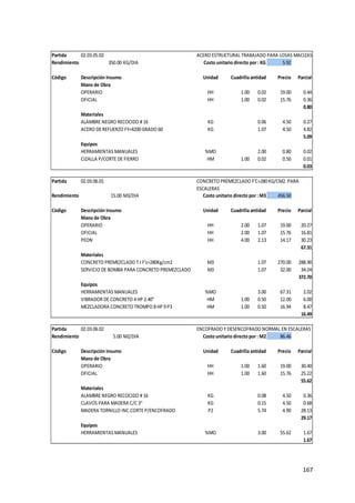 167
Partida 02.03.05.02 ACERO ESTRUCTURAL TRABAJADO PARA LOSAS MACIZAS
Rendimiento 350.00 KG/DIA Costo unitario directo por : KG 5.92
Código Descripción Insumo Unidad Cuadrilla
Cantidad Precio Parcial
Mano de Obra
OPERARIO HH 1.00 0.02 19.00 0.44
OFICIAL HH 1.00 0.02 15.76 0.36
0.80
Materiales
ALAMBRE NEGRO RECOCIDO # 16 KG 0.06 4.50 0.27
ACERO DE REFUERZO FY=4200GRADO 60 KG 1.07 4.50 4.82
5.09
Equipos
HERRAMIENTAS MANUALES %MO 2.00 0.80 0.02
CIZALLA P/CORTE DE FIERRO HM 1.00 0.02 0.50 0.01
0.03
Partida 02.03.06.01
Rendimiento 15.00 M3/DIA Costo unitario directo por : M3 456.50
Código Descripción Insumo Unidad Cuadrilla
Cantidad Precio Parcial
Mano de Obra
OPERARIO HH 2.00 1.07 19.00 20.27
OFICIAL HH 2.00 1.07 15.76 16.81
PEON HH 4.00 2.13 14.17 30.23
67.31
Materiales
CONCRETO PREMEZCLADO T.I F'c=280Kg/cm2 M3 1.07 270.00 288.90
SERVICIO DE BOMBA PARA CONCRETO PREMEZCLADO M3 1.07 32.00 34.24
372.70
Equipos
HERRAMIENTAS MANUALES %MO 3.00 67.31 2.02
VIBRADOR DE CONCRETO 4HP 2.40" HM 1.00 0.50 12.00 6.00
MEZCLADORA CONCRETO TROMPO 8HP 9P3 HM 1.00 0.50 16.94 8.47
16.49
Partida 02.03.06.02 ENCOFRADO Y DESENCOFRADO NORMAL EN ESCALERAS
Rendimiento 5.00 M2/DIA Costo unitario directo por : M2 86.46
Código Descripción Insumo Unidad Cuadrilla
Cantidad Precio Parcial
Mano de Obra
OPERARIO HH 1.00 1.60 19.00 30.40
OFICIAL HH 1.00 1.60 15.76 25.22
55.62
Materiales
ALAMBRE NEGRO RECOCIDO # 16 KG 0.08 4.50 0.36
CLAVOS PARA MADERA C/C 3" KG 0.15 4.50 0.68
MADERA TORNILLO INC.CORTE P/ENCOFRADO P2 5.74 4.90 28.13
29.17
Equipos
HERRAMIENTAS MANUALES %MO 3.00 55.62 1.67
1.67
CONCRETO PREMEZCLADO F'C=280KG/CM2. PARA
ESCALERAS
 