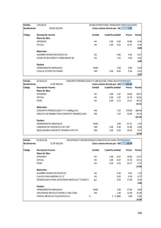 168
Partida 2.03.06.03 ACERO ESTRUCTURAL TRABAJADO PARA ESCALERAS
Rendimiento 350.00 KG/DIA Costo unitario directo por : KG 5.92
Código Descripción Insumo Unidad Cuadrilla
Cantidad Precio Parcial
Mano de Obra
OPERARIO HH 1.00 0.02 19.00 0.44
OFICIAL HH 1.00 0.02 15.76 0.36
0.80
Materiales
ALAMBRE NEGRO RECOCIDO # 16 KG 0.06 4.50 0.27
ACERO DE REFUERZO FY=4200GRADO 60 KG 1.07 4.50 4.82
5.09
Equipos
HERRAMIENTAS MANUALES %MO 2.00 0.80 0.02
CIZALLA P/CORTE DE FIERRO HM 1.00 0.02 0.50 0.01
0.03
Partida 02.04.01.01
Rendimiento 15.00 M3/DIA Costo unitario directo por : M3 456.50
Código Descripción Insumo Unidad Cuadrilla
Cantidad Precio Parcial
Mano de Obra
OPERARIO HH 2.00 1.07 19.00 20.27
OFICIAL HH 2.00 1.07 15.76 16.81
PEON HH 4.00 2.13 14.17 30.23
67.31
Materiales
CONCRETO PREMEZCLADO T.I F'c=280Kg/cm2 M3 1.07 270.00 288.90
SERVICIO DE BOMBA PARA CONCRETO PREMEZCLADO M3 1.07 32.00 34.24
372.70
Equipos
HERRAMIENTAS MANUALES %MO 3.00 67.31 2.02
VIBRADOR DE CONCRETO 4HP 2.40" HM 1.00 0.50 12.00 6.00
MEZCLADORA CONCRETO TROMPO 8HP 9P3 HM 1.00 0.50 16.94 8.47
16.49
Partida 02.04.01.02
Rendimiento 12.00 M2/DIA Costo unitario directo por : M2 46.99
Código Descripción Insumo Unidad Cuadrilla
Cantidad Precio Parcial
Mano de Obra
OPERARIO HH 1.00 0.67 19.00 12.67
OFICIAL HH 1.00 0.67 15.76 10.51
PEON HH 0.50 0.33 14.17 4.72
27.90
Materiales
ALAMBRE NEGRO RECOCIDO # 8 KG 0.20 4.50 1.35
CLAVOS PARA MADERA C/C 3" KG 0.20 4.50 0.77
DESMOLDANTE PARA ENCOFRADO METALICO "Z CRON"DESMOLDANTE PARA ENCOFRADO "Z CRON"
gal 0.03 17.00 0.56
2.68
Equipos
HERRAMIENTAS MANUALES %MO 3.00 27.90 0.84
ENCOFRADO METALICO MURO A UNA CARA M2 1.00 15.00 15.00
PUNTAL METALICO TELESCOPICO # 2 D 2 0.1883 3.00 0.56
16.40
ENCOFRADO Y DESENCOFRADO CARAVISTA EN VIGAS POSTENSADAS
CONCRETO PREMEZCLADO F'C=280KG/CM2. PARA VIGA POSTENSADA
 