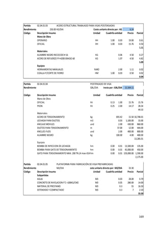 169
Partida 02.04.01.03 ACERO ESTRUCTURAL TRABAJADO PARA VIGAS POSTENSADAS
Rendimiento 250.00 KG/DIA Costo unitario directo por : KG 6.24
Código Descripción Insumo Unidad Cuadrilla
Cantidad Precio Parcial
Mano de Obra
OPERARIO HH 1.00 0.03 19.00 0.61
OFICIAL HH 1.00 0.03 15.76 0.50
1.11
Materiales
ALAMBRE NEGRO RECOCIDO #16 KG 0.06 4.50 0.27
ACERO DE REFUERZO FY=4200GRADO 60 KG 1.07 4.50 4.82
5.09
Equipos
HERRAMIENTAS MANUALES %MO 2.00 1.11 0.02
CIZALLA P/CORTE DE FIERRO HM 1.00 0.03 0.50 0.02
0.04
Partida 02.04.01.04 POSTENSADO DE VIGA
Rendimiento GBL/DIA
Costo unitario directo por : GBL/DIA 15,504.11
Código Descripción Insumo Unidad Cuadrilla
Cantidad Precio Parcial
Mano de Obra
OFICIAL hh 0.13 1.00 15.76 15.76
PEON hh 0.25 2.00 14.17 28.34
44.10
Materiales
ACERO DE TENSIONAMIENTO kg 693.42 15.50 10,748.01
LECHADA PARA DUCTOS m3 0.03 1,100.00 33.00
ANCLAJE MOVILES und 2.00 430.00 860.00
DUCTOS PARA TENSIONAMIENTO m 37.00 12.00 444.00
ANCLJES FIJOS und 2.00 400.00 800.00
ALAMBRE NEGRO kg 100.00 4.00 400.00
13,285.01
Equipos
BOMBA DE INYECCION DE LECHADA hm 0.00 0.01 13,500.00 135.00
BOMBA PARA GATO DE TENSIONAMIENTO hm 0.00 0.01 45,000.00 450.00
GATO PARA TENSIONAMIENTO MAX. 200TN (A max=314cm2)
hm 0.00 0.01 159,000.00 1,590.00
2,175.00
Partida 02.04.01.05 PLATAFORMA PARA FABRICACIÓN DE VIGA PREFABRICADAS
Rendimiento M2/DIA Costo unitario directo por : M2/DIA 33.30
Código Descripción Insumo Unidad Cuadrilla
Cantidad Precio Parcial
Subpartidas
AGUA M3 0.03 28.00 0.70
CONCRETO DE NIVELACION F'C =100KG/CM2 M3 0.05 280.00 14.00
MATERIAL DE PRESTAMO M3 0.3 55 16.50
EXTENDIDO Y COMPACTADO M3 0.3 7 2.10
33.30
 