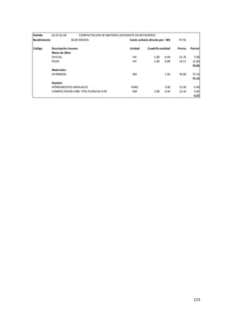 173
Partida 02.07.01.04 COMPACTACION DE MATERIAL EXCEDENTE EN BOTADEROS
Rendimiento 18.00 M3/DIA Costo unitario directo por : M3 97.92
Código Descripción Insumo Unidad Cuadrilla
Cantidad Precio Parcial
Mano de Obra
OFICIAL HH 1.00 0.44 15.76 7.00
PEON HH 2.00 0.89 14.17 12.60
19.60
Materiales
AFIRMADO M3 1.03 70.00 72.10
72.10
Equipos
HERRAMIENTAS MANUALES %MO 3.00 13.30 0.40
COMPACTADOR VIBR. TIPO PLANCHA 4 HP HM 1.00 0.44 13.10 5.82
6.22
 