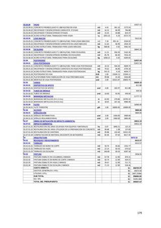 179
02.03.04 VIGAS 10327.51
02.03.04.01 CONCRETO PREMEZCLADO FC=280 KG/CM2 EN VIGA m3 4.43 491.16 2173.54
02.03.04.02 ENCOFRADO Y DESENCOFRADO CARAVISTA P/VIGAS m2 16.32 46.99 766.88
02.03.04.03 ENCOFRADO Y DESENCOFRADO P/VIGAS m2 23.35 34.88 814.37
02.03.04.04 ACERO ESTRUCTURAL TRABAJADO PARA VIGAS kg 1053.32 6.24 6572.73
02.03.05 LOSA MACIZA 9315.65
02.03.05.01 CONCRETO PREMEZCLADO F'C=280 KG/CM2. PARA LOSAS MACIZAS m3 7.18 491.16 3526.92
02.03.05.02 ENCOFRADO Y DESENCOFRADO CARAVISTA EN LOSAS MACIZAS m2 51.63 46.99 2426.19
02.03.05.02 ACERO ESTRUCTURAL TRABAJADO PARA LOSAS MACIZAS kg 568.00 5.92 3362.54
02.03.06 ESCALERAS 18843.20
02.03.06.01 CONCRETO PREMEZCLADO F'C=280 KG/CM2. PARA ESCALERAS m3 11.31 456.50 5162.30
02.03.06.02 ENCOFRADO Y DESENCOFRADO NORMAL EN ESCALERAS m2 85.78 86.46 7416.24
02.03.06.03 ACERO ESTRUCTURAL TRABAJADO PARA ESCALERAS kg 1058.22 5.92 6264.65
02.04 POSTENSADO 52457.54
02.04.01 VIGA POSTENSADA 52457.54
02.04.01.01 CONCRETO PREMEZCLADO F'C=280 KG/CM2. PARA VIGA POSTENSADA m3 10.10 456.50 4609.74
02.04.01.02 ENCOFRADO Y DESENCOFRADO CARAVISTA EN VIGAS POSTENSADAS m2 79.62 46.90 3734.18
02.04.01.03 ACERO ESTRUCTURAL TRABAJADO PARA VIGAS POSTENSADAS kg 743.55 6.24 4639.77
02.04.01.04 POSTENSADO DE VIGA GLB 1.00 15504.11 15504.11
02.04.01.05 PLATAFORMA PARA FABRICACIÓN DE VIGA PREFABRICADAS m2 99.88 33.30 3326.00
02.04.01.06 MONTAJE DE VIGA POSTENZADA und 2.00 10321.87 20643.74
02.05 VARIOS 33029.10
02.05.01 DISPOSITIVO DE APOYO 811.88
02.05.01.01 DISPOSITIVO DE APOYO und 4.00 202.97 811.88
02.05.02 TUBOS DE DRENAJE 439.50
02.05.02.01 TUBOS DE DRENAJE und 10.00 43.95 439.50
02.05.03 BARANDAS METALICAS 21777.72
02.05.03.01 BARANDAS METALICAS (H=1.2 mts) m 62.00 270.86 16793.32
02.05.03.02 BARANDAS METALICAS (H=0.6 mts) m 18.65 267.26 4984.40
02.05.04 FLETES 10000.00
02.05.04.01 FLETE TERRESTRE glb 1.00 10000.00 10000.00
02.06 ACCESOS 5800.00
02.06.01 SEÑALIZACIÓN 5800.00
02.06.01.01 SEÑALES INFORMATIVAS und 2.00 1500.00 3000.00
02.06.01.02 SEÑALES REGLAMENTARIAS und 2.00 1400.00 2800.00
02.07 OBRAS DE MITIGACIÓN DE IMPACTO AMBIENTAL 19012.19
02.07.01 IMPACTO AMBIENTAL 19012.19
02.07.01.01 RESTAURACION DEL AREA OCUPADA POR EQUIPOS Y MATERALES ha 0.07 1840.21 125.32
02.07.01.02 RESTAURACION DEL AREA UTILIZADA EN LA PREPARACION DE CONCRETO m2 99.88 1.38 137.83
02.07.01.03 RESTAURACION DE CANTERAS m2 99.88 103.44 10331.59
02.07.01.04 COMPACTACION DE MATERIAL EXCEDENTE EN BOTADEROS m3 85.96 97.92 8417.45
03 ARQUITECTURA 9272.52
03.01 REVOQUES Y REVESTIMIENTO 6313.57
03.01.01 TARRAJEO 6313.57
03.01.01.01 TARRAJEO DE MURO DE CORTE m2 50.74 26.66 1352.77
03.01.01.02 TARRAJEO DE VIGAS m2 22.14 30.43 673.62
03.01.01.03 TARRAJEO DE ESCALERA m2 140.89 30.43 4287.18
03.02 PINTURA 2958.95
03.02.01 PINTURA ESMALTE EN COLUMNAS 2 MANOS m2 67.78 12.90 874.31
03.02.02 PINTURA ESMALTE EN MURO DE CORTE 2 MANOS m2 50.74 12.90 654.57
03.02.03 PINTURA ESMALTE EN VIGAS 2 MANOS m2 39.67 12.90 511.71
03.02.04 PINTURA ESMALTE EN ESCALERA 2 MANOS m2 71.19 12.90 918.36
COSTO DIRECTO S/. 266725.97
GASTOS GENERALES (10%) S/. 26672.60
UTILIDAD (10%) S/. 2667.25966
SUB TOTAL S/. 296065.82
IGV 18% S/. 53291.848
TOTAL DEL PRESUPUESTO S/. 349357.67
 