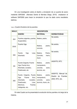 27
En una investigación sobre el diseño y simulación de un puente de acero
mediante SAP2000 (Narváez Danilo & Narváez Diego, 2010) emplearon el
software SAP2000 para hacer la simulación lo que ha dado como resultados
óptimos.
Tabla 1: Cuadro Evolutivo de los puentes.
SIGLO DESCRIPCIÓN
DISEÑO MATERIAL NORMATIVIDAD
XVI
Puentes colgantes, puentes
Suspendidos.
Madera, piedra.
No existía.
XVIII
Puente Viga.
Madera, piedra,
concreto.
No existía.
XIX
Puente Viga, Losa,
Atirantado.
Madera, Piedra,
Concreto, hierro,
Acero
No existía.
XX
Puente Colgante, Puente
Viga, Puente Arco,
Atirantado, Levadizo,
Preeforzado, etc.
Madera, piedra,
mampostería,
concreto, acero,
aluminio, etc.
AASHTO, NTC
XIX
Puente Colgante, Puente
Viga, Puente Arco,
Atirantado, Levadizo,
Preeforzado, Losa,
Eléctricos, Puentes
inteligentes. etc.
Madera, piedra,
mampostería,
concreto, acero,
aluminio, Acero, etc.
AASHTO, Manual de
Diseño de Puentes
2003, NTC, etc.
En este Cuadro se ha presentado la evolución de los puentes a lo largo de la
historia.
 