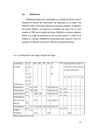 45
2.8. Deflexiones.
Deflexiones deben ser investigadas en el estado límite de servicio
mediante el servicio de combinación de carga que en la Tabla 4 de
AASHTO LRFD. Para luces distintas de brazos en voladizo, la deflexión
del puente debido a la peatonal sin ponderar de carga vivo no será
superior a 1/500 de la longitud del tramo. Deflexión en brazos voladizos
debido a la carga de peatones en vivo no será superior a 1/300 de la
longitud en voladizo. Deflexiones horizontales bajo carga de viento sin
ponderar no deberán exceder de 1/500 de la longitud del tramo.
Tabla 4: Combinaciones de carga y factores de carga.
Fuente: (LRFD-AASTHO, 2010).
Combinación
de cargas
DC LL WA WS WL FR TU TG Usar solamente uno de los
indicados en estas columnas
en cada combinación
DD IM CR
D
W CE SH
EH BR SE EQ IC CT CV
EV PL
Estado Límite ES LS
RESISTENCIA I 1.75 1.00 1.00 0.50/1.20
RESISTENCIA II 1.35 1.00 1.00 0.50/1.20
RESISITENCIA III 1.00 1.40 1.00 0.50/1.20
RESISTENCIA IV
1.00 1.00 0.50/1.20
Sólo EH, EV, ES
DW, DC 1.5
RESISTENCIA V 1.35 1.00 0.40 0.40 1.00 0.50/1.20
EVENTO
EXTREMO I 1.00 1.00 1.00
𝛾𝑃
𝛾𝑃
𝛾𝑃
𝛾𝑃
𝛾𝑃
𝛾𝑃 𝛾𝐸𝑄
𝛾𝑇𝐺
𝛾𝑇𝐺
𝛾𝑇𝐺
𝛾𝑇𝐺
𝛾𝑆𝐸
𝛾𝑆𝐸
𝛾𝑆𝐸
𝛾𝑆𝐸
 