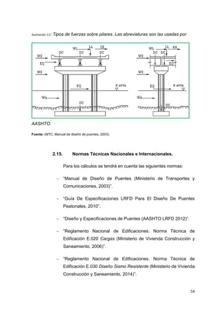 54
Ilustración 11: Tipos de fuerzas sobre pilares. Las abreviaturas son las usadas por
AASHTO.
Fuente: (MTC, Manual de diseño de puentes, 2003).
2.15. Normas Técnicas Nacionales e Internacionales.
Para los cálculos se tendrá en cuenta las siguientes normas:
 “Manual de Diseño de Puentes (Ministerio de Transportes y
Comunicaciones, 2003)”.
 “Guía De Especificaciones LRFD Para El Diseño De Puentes
Peatonales, 2010”.
 “Diseño y Especificaciones de Puentes (AASHTO LRFD 2012)”.
 “Reglamento Nacional de Edificaciones. Norma Técnica de
Edificación E.020 Cargas (Ministerio de Vivienda Construcción y
Saneamiento, 2006)”.
 “Reglamento Nacional de Edificaciones. Norma Técnica de
Edificación E.030 Diseño Sismo Resistente (Ministerio de Vivienda
Construcción y Saneamiento, 2014)”.
 
