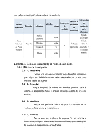 64
Tabla 8: Operacionalización de la variable dependiente.
3.6.Métodos, técnicas e instrumentos de recolección de datos
3.6.1. Métodos de investigación
3.6.1.1. Deductivo
Porque una vez que se recopila todos los datos necesarios
para el proceso de la información, se tendrá que elaborar un adecuado
modelo diseño de puente.
3.6.1.2. Inductivo
Porque después de definir los modelos puentes para el
diseño, se procederá a hacer el análisis para el desarrollo del presente
estudio.
3.6.1.3. Analítico
Porque nos permitirá realizar un profundo análisis de las
variable independiente y dependientes.
3.6.1.4. Síntesis
Porque una vez analizada la información, se redacta la
conclusión y luego se elabora las recomendaciones y propuestas para
la solución de los problemas encontrados.
Variable
Dependiente
Dimensión Indicadores
subíndice
Índices
Instrumentos
de
medición
Técnicas de
recolección
de
información
Instrumentos
de
recolección
de la
Información
Diseño
Estructural
del Puente
Peatonal
Proyecto
Memoria
Descriptiva - unidad
-
Análisis de
documentos.
Guía de
observación
Guía de
análisis de
documentos y
recolección
de datos.
Metrados - unidad
Presupuesto - S/
Planos - unidad
 
