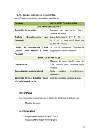 69
3.7.3. Equipos materiales e instrumentos.
Tabla 10: Ensayos estándares y especiales a realizarse.
ENSAYO INSTRUMENTOS O EQUIPOS
ENSAYOS ESTÁNDARES
Contenido de humedad. Cápsulas de evaporación, horno,
balanza, espátulas.
Análisis Granulométrico por
Tamizado.
Juego de tamices (3´, 2 ½´, 2´, 1 ½´, 1´,
¾´, ½´, 3/5´, ¼´, No 4, No 10, No 40, No
60, No 100, No200).
Límites de consistencia (Limite
Líquido, Límite Plástico e Índice
Plástico).
La copa de Casagrande, Cápsulas de
evaporación, Horno de secado.
ENSAYOS ESPECIALES
Corte directo.
Máquina de corte directo, cajas de
corte, balanza, horno, espátula, regla
metálica.
Consolidación unidimensional. Anillo metálico, consolidómetro,
flexímetro.
Contenido de Sales Solubles Totales
y /o sulfatos o cloruros.
Balanza, matraces aforados, pipetas.
MATERIALES
Los materiales necesarios para el desarrollo del presente trabajo son:
 Muestra de suelo.
INSTRUMENTOS
 Programa MICROSOFT EXCEL 2013.
 Programa MICROSOFT WORD 2013.
 
