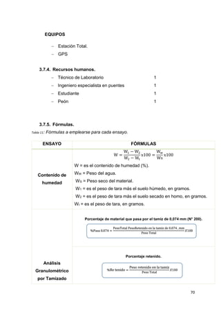 70
EQUIPOS
 Estación Total.
 GPS
3.7.4. Recursos humanos.
 Técnico de Laboratorio 1
 Ingeniero especialista en puentes 1
 Estudiante 1
 Peón 1
3.7.5. Fórmulas.
Tabla 11: Fórmulas a emplearse para cada ensayo.
ENSAYO FÓRMULAS
Contenido de
humedad
W =
W1 − W2
W2 − Wt
x100 =
Ww
Ws
x100
W = es el contenido de humedad (%).
WW = Peso del agua.
WS = Peso seco del material.
W1 = es el peso de tara más el suelo húmedo, en gramos.
W2 = es el peso de tara más el suelo secado en homo, en gramos.
Wt = es el peso de tara, en gramos.
Análisis
Granulométrico
por Tamizado
Porcentaje de material que pasa por el tamiz de 0,074 mm (N° 200).
Porcentaje retenido.
%Pasa 0.074 =
PesoTotal PesoRetenido en la tamiz de 0.074 , mm
Peso Total
𝑋100
%Re tenido =
Peso retenido en la tamiz
Peso Total
𝑋100
 