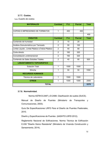 72
3.7.7. Costos.
Tabla: Cuadro de costos.
MATERIALES Cantidad P.U. Parcial Total
COPIAS E IMPRESIONES DE FORMATOS 1 400 400
400
ENSAYOS Cantidad P.U. Parcial Total
Contenido de humedad 2 10 20
Análisis Granulométrico por Tamizado 2 50 100
Limite Líquido , Limite Plástico e Índice Plástico 2 40 80
Corte directo 2 160 320
Consolidación unidimensional 2 160 320
Contenido de Sales Solubles Totales 2 40 80 920
LEBANTAMIENTO TOPOGRÁFICO
Estación Total 1 1500 1500
Wincha 1 50 50 1550
RECURSOS HUMANOS
Técnico de Laboratorio 1 1500 1500
OTROS 1 1000 1000 2500
TOTAL 5370
3.7.8. Normatividad.
Norma ASTM D-2487 y D-2488. Clasificación de suelos (SUCS).
Manual de Diseño de Puentes (Ministerio de Transportes y
Comunicaciones, 2003).
Guía De Especificaciones LRFD Para el Diseño de Puentes Peatonales,
2010.
Diseño y Especificaciones de Puentes (AASHTO LRFD 2012).
Reglamento Nacional de Edificaciones. Norma Técnica de Edificación
E.030 "Diseño Sismo Resistente" (Ministerio de Vivienda Construcción y
Saneamiento, 2014).
 