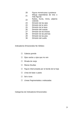 20      Figura monstruosa o grotesca
                    Dibujo espontáneo de tres o
            21
                    más figuras
                    Nubes, lluvia, nieve, pájaros
            22
                    volando
            23      Omisión de los ojos
            24      Omisión de la nariz
            25      Omisión de la boca
            26      Omisión del cuerpo
            27      Omisión de los brazos
            28      Omisión de las piernas
            29      Omisión de los pies
            30      Omisión del cuello



Indicadores Emocionales No Válidos:



          Cabeza grande

          Ojos vacíos u ojos que no ven

          Mirada de reojo

          Manos Ocultas

          Figura interrumpida por el borde de la hoja

          Línea de base o pasto

          Sol o luna

          Líneas fragmentadas o esbozadas




Categorías de Indicadores Emocionales:




                                                         29
 