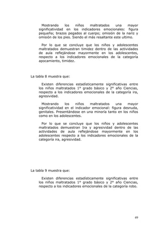 Mostrando     los    niños   maltratados     una     mayor
    significatividad en los indicadores emocionales: figura
    pequeña; brazos pegados al cuerpo; omisión de la nariz y
    omisión de los pies. Siendo el más resaltante este ultimo.

      Por lo que se concluye que los niños y adolescentes
    maltratados demuestran timidez dentro de las actividades
    de aula reflejándose mayormente en los adolescentes,
    respecto a los indicadores emocionales de la categoría
    apocamiento, timidez.



La tabla 8 muestra que:

      Existen diferencias estadísticamente significativas entre
    los niños maltratados 1° grado básico y 2° año Ciencias,
    respecto a los indicadores emocionales de la categoría ira,
    agresividad.

      Mostrando      los   niños    maltratados    una   mayor
    significatividad en el indicador emocional: figura desnuda,
    genitales. Presentándose en una minoría tanto en los niños
    como en los adolescentes.

      Por lo que se concluye que los niños y adolescentes
    maltratados demuestran Ira y agresividad dentro de las
    actividades de aula reflejándose mayormente en los
    adolescentes respecto a los indicadores emocionales de la
    categoría ira, agresividad.




La tabla 9 muestra que:

      Existen diferencias estadísticamente significativas entre
    los niños maltratados 1° grado básico y 2° año Ciencias,
    respecto a los indicadores emocionales de la categoría robo.




                                                              49
 