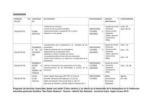 CRONOGRAMA
NÚMERO DE
TALLER
CONTENID
OS
ACTIVIDADES RESPONSABLES MEDIOS Y
MATERIALES
CRONOGRAMA
TALLER Nº 01 CLIMA
POSITIVO
-Ambiente de confianza
-conciencia de sus potencialidades
-Autoconocimiento y aceptación de sí mismo
-Relación con los iguales
PROFESORES,
TUTORES Y
ASESORES
-Equipo de sonido
-Plumones
-Pizarra acrílica
-Papelotes
-Folder, lapiceros
-Cancioneros
-Biblia
Junio- 25
Julio- 09, 16
TALLER Nº 02
DESARROLL
O DE LA
AUTOESTI
MA
-Componentes de la autoestima y su fortaleza de los
estudiantes
-Aspectos positivos de sus compañeros
-Adquisición de la capacidad crítica
-Aprender a criticar y aceptar las críticas
-La autoestima efecto de las técnicas vivenciales
-Visión Cristo céntrico y su efecto en el desarrollo de la
autoestima
PROFESORES,
TUTORES Y
ASESORES
Equipo de sonido
-Plumones
-Pizarra acrílica
-Papelotes
-Folder, lapiceros
-Cancioneros
-Biblia
Julio – 22
Julio – 23
Julio - 24
TALLER Nº 03
SENSIBILIZ
ACIÓN A
LOS
PADRES DE
FAMILIA
-Valorar la formación de la autoestima en los hijos
-Reconocimiento de las dificultades y errores en la
formación
PROFESORES,
TUTORES Y
ASESORES
Equipo de sonido
-plumones
-Papelotes
-Cancioneros
-Biblia
Julio – 25, 26
TALLER Nº 04
Visión
Cristo
Céntrico
Taller: Quién dicen que SOY YO? Lc.9,16-21
Jornada: Sanación del Leproso Lc.5,12-16
Taller de Oración-Ternura de Dios Lc 18,1-8
Dios ama al Hombre y ofrece toda la creación Gn.1
PROFESORES,
TUTORES
Biblia,
Cancioneros
Plumones,
Papelotes
Agosto
05 y 06
Programa de técnicas vivenciales desde una visión Cristo céntrico y su efecto en el desarrollo de la Autoestima en la institución
educativa particular benéfica “San Pedro Nolasco” Huanca - distrito San Salvador provincia Calca -región Cusco 2015
 