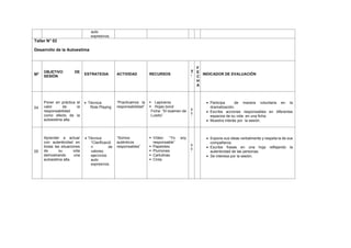 auto
expresivos.
Taller N° 02
Desarrollo de la Autoestima
Nº
OBJETIVO DE
SESIÓN
ESTRATEGIA ACTIVIDAD RECURSOS
T
’
F
E
C
H
A
INDICADOR DE EVALUACIÓN
04
Poner en práctica el
valor de la
responsabilidad
como efecto de la
autoestima alta.
 Técnica:
Role Playing
“Practicamos la
responsabilidad“
 Lapiceros
 Hojas bond
Ficha: “El examen de
Luisito”
9
0
’
 Participa de manera voluntaria en la
dramatización.
 Escribe acciones responsables en diferentes
espacios de su vida en una ficha.
 Muestra interés por la sesión.
05
Aprender a actuar
con autenticidad en
todas las situaciones
de su vida
demostrando una
autoestima alta.
 Técnica:
*Clarificació
n de
valores:
ejercicios
auto
expresivos.
“Somos
auténticos
responsables”
 Vídeo: “Yo soy
responsable”
 Papelotes
 Plumones
 Cartulinas
 Cinta
9
0
’
 Expone sus ideas verbalmente y respeta la de sus
compañeros.
 Escribe frases en una hoja reflejando la
autenticidad de las personas.
 Se interesa por la sesión.
 