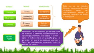 Encuesta Encuesta Cuestionario
Observación
Observación
participante
Guía de
observación
Entrevista
Entrevista
grupal
Guía ...