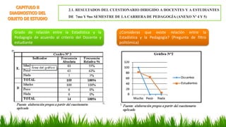 ¿Consideras que existe relación entre la
Estadística y la Pedagogía? (Pregunta de filtro
politómica)
Grado de relación ent...