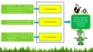 1. RESULTADOS DE LA ENTREVISTA DIRIGIDA
A LOS DIRECTORES DE LA FACULTAD DE
HUMANIDADES Y CIENCIAS DE LA
EDUCACIÓN
1. RESUL...