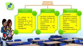 Teóricos Empíricos
matemáticos
estadísticos
contribuyen a
determinar la muestra
de sujetos a estudiar,
tabular y procesar ...