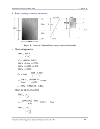 Problemas resueltos con ACI-2005 Capítulo 4
“Actualización de Diagramas de Interacción de columnas de CR” 96
3. Punto en comportamiento balanceado
Figura 4.5 Estado de deformación en comportamiento balanceado
 Cálculo del eje neutro
)(
0021.0003.0
cdc 

cd
ccd
ccd
ccd
0051.0003.0
003.00021.0003.0
0021.0003.0003.0
0021.0)003.0)((




Por lo tanto
dc
0051.0003.0


0051.0
)55.0)(003.0(
0051.0
003.0 d
c 0.32m
a = 0.85c = (0.85)(0.32) = 0.27m
 Cálculo de las deformaciones
'
003.0 1
dc
s
c 


32.0
)05.032.0)(003.0(
1

s = 0.00253 fluye








2
003.0 2
h
c
s
c

 