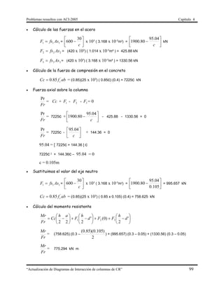Problemas resueltos con ACI-2005 Capítulo 4
“Actualización de Diagramas de Interacción de columnas de CR” 99
 Cálculo de las fuerzas en el acero
111 AsfsF  = 




c
30
600 x 10³ ( 3.168 x 10-
³m²) = 




c
04.95
80.1900 kN
222 AsfsF  = (420 x 10³) ( 1.014 x 10-
³m² ) = 425.88 kN
333 AsfsF  = (420 x 10³) ( 3.168 x 10-
³m² ) = 1330.56 kN
 Cálculo de la fuerza de compresión en el concreto
abfCc c
'
85.0 = (0.85)(25 x 10³) ( 0.85c) (0.4) = 7225c kN
 Fuerza axial sobre la columna
Fr
Pr
= Cc + 1F - 2F - 3F = 0
Fr
Pr
= 7225c + 




c
04.95
80.1900 - 425.88 - 1330.56 = 0
Fr
Pr
= 7225c - 



c
04.95
+ 144.36 = 0
95.04 = [ 7225c + 144.36 ] c
7225c ² + 144.36c – 95.04 = 0
c = 0.105m
 Sustituimos el valor del eje neutro
111 AsfsF  = 




c
30
600 x 10³ ( 3.168 x 10-
³m²) = 




105.0
04.95
80.1900 = 995.657 kN
abfCc c
'
85.0 = (0.85)(25 x 10³) ( 0.85 x 0.105) (0.4) = 758.625 kN
 Cálculo del momento resistente


















 '
2
)0('
222
321 d
h
FFd
h
F
ah
Cc
Fr
Mr
Fr
Mr
= (758.625) (0.3 –
2
)105.0)(85.0(
) + (995.657) (0.3 – 0.05) + (1330.56) (0.3 – 0.05)
Fr
Mr
= 775.294 kN m
 