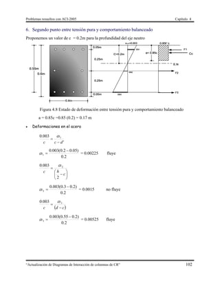 Problemas resueltos con ACI-2005 Capítulo 4
“Actualización de Diagramas de Interacción de columnas de CR” 102
6. Segundo punto entre tensión pura y comportamiento balanceado
Proponemos un valor de c = 0.2m para la profundidad del eje neutro
Figura 4.8 Estado de deformación entre tensión pura y comportamiento balanceado
a = 0.85c =0.85 (0.2) = 0.17 m
 Deformaciones en el acero
'
003.0 1
dc
s
c 


2.0
)05.02.0(003.0
1

s = 0.00225 fluye








c
h
s
c
2
003.0 2
2.0
)2.03.0(003.0
2

s = 0.0015 no fluye
 cd
s
c 
 3003.0 
2.0
)2.055.0(003.0
3

s = 0.00525 fluye
 