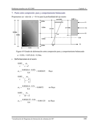 Problemas resueltos con ACI-2005 Capítulo 4
“Actualización de Diagramas de Interacción de columnas de CR” 104
7. Punto entre compresión pura y comportamiento balanceado
Proponemos un valor de c = 0.4 m para la profundidad del eje neutro
Figura 4.9 Estado de deformación entre compresión pura y comportamiento balanceado
a = 0.85c = 0.85 (0.4) = 0.34m.
 Deformaciones en el acero
'
003.0 1
dc
s
c 


4.0
)05.04.0(003.0
1

s = 0.002625 fluye








2
003.0 2
h
c
s
c

4.0
)3.04.0(003.0
2

s = 0.00075 no fluye
 cd
s
c 
 3003.0 
4.0
)4.055.0(003.0
3

s = 0.001125 no fluye
 