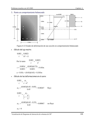 Problemas resueltos con ACI-2005 Capítulo 4
“Actualización de Diagramas de Interacción de columnas de CR” 108
3. Punto en comportamiento balanceado
Figura 4.12 Estado de deformación de una sección en comportamiento balanceado
 Cálculo del eje neutro
)(
0021.0003.0
cdc 

Por lo tanto
dc
0051.0003.0


0051.0
)75.0)(003.0(
0051.0
003.0 d
c 0.45m
a = 0.85c = (0.85)(0.45) = 0.383m
 Cálculo de las deformaciones en el acero
'
003.0 1
dc
s
c 


45.0
)05.045.0)(003.0(
1

s = 0.00267 fluye








2
003.0 2
h
c
s
c

45.0
)35.045.0)(003.0(
2

s = 0.00067 no fluye
3s = 0
 