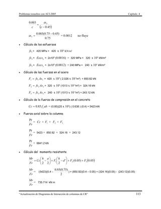 Problemas resueltos con ACI-2005 Capítulo 4
“Actualización de Diagramas de Interacción de columnas de CR” 113
 45.0
003.0 3


c
s
c

75.0
)45.075.0(003.0
3

s = 0.0012 no fluye
 Cálculo de los esfuerzos
1fs = 420 MPa = 420 x 10³ KN/m²
2fs = 2
Es s = 2x105
(0.0016) = 320 MPa = 320 x 10³ kN/m²
3fs = 3
Es s = 2x105
(0.0012) = 240 MPa = 240 x 10³ kN/m²
 Cálculo de las fuerzas en el acero
111 AsfsF  = 420 x 10³ ( 2.026 x 10-
³m²) = 850.92 kN
222 AsfsF  = 320 x 10³ (1013 x 10-
³m²) = 324.16 kN
333 AsfsF  = 240 x 10³ (1013 x 10-
³m²) = 243.12 kN
 Cálculo de la fuerza de compresión en el concreto
abfCc c
'
85.0 = (0.85)(25 x 10³) ( 0.638 ) (0.4) = 5423 kN
 Fuerza axial sobre la columna
Fr
Pr
= Cc + 1F + 2F + 3F
Fr
Pr
= 5423 + 850.92 + 324.16 + 243.12
Fr
Pr
= 6841.2 kN
 Cálculo del momento resistente
 05.0)05.0('
222
321 FFd
h
F
ah
Cc
Fr
Mr













Fr
Mr
= (5423)(0.4 –
2
)75.0(85.0
) + (850.92)(0.4 – 0.05) + (324.16)(0.05) - (243.12)(0.05)
Fr
Mr
= 735.714 kN m
 