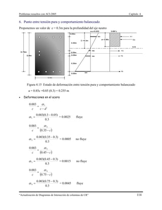 Problemas resueltos con ACI-2005 Capítulo 4
“Actualización de Diagramas de Interacción de columnas de CR” 114
6. Punto entre tensión pura y comportamiento balanceado
Proponemos un valor de c = 0.3m para la profundidad del eje neutro
Figura 4.15 Estado de deformación entre tensión pura y comportamiento balanceado
a = 0.85c =0.85 (0.3) = 0.255 m
 Deformaciones en el acero
'
003.0 1
dc
s
c 


3.0
)05.03.0(003.0
1

s = 0.0025 fluye
 c
s
c 

35.0
003.0 2
3.0
)3.035.0(003.0
2

s = 0.0005 no fluye
 c
s
c 

45.0
003.0 3
3.0
)3.045.0(003.0
3

s = 0.0015 no fluye
 c
s
c 

75.0
003.0 4
3.0
)3.075.0(003.0
4

s = 0.0045 fluye
 
