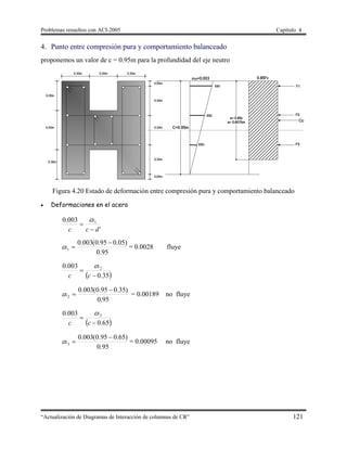 Problemas resueltos con ACI-2005 Capítulo 4
“Actualización de Diagramas de Interacción de columnas de CR” 121
4. Punto entre compresión pura y comportamiento balanceado
proponemos un valor de c = 0.95m para la profundidad del eje neutro
Figura 4.20 Estado de deformación entre compresión pura y comportamiento balanceado
 Deformaciones en el acero
'
003.0 1
dc
s
c 


95.0
)05.095.0(003.0
1

s = 0.0028 fluye
 35.0
003.0 2


c
s
c

95.0
)35.095.0(003.0
2

s = 0.00189 no fluye
 65.0
003.0 3


c
s
c

95.0
)65.095.0(003.0
3

s = 0.00095 no fluye
 
